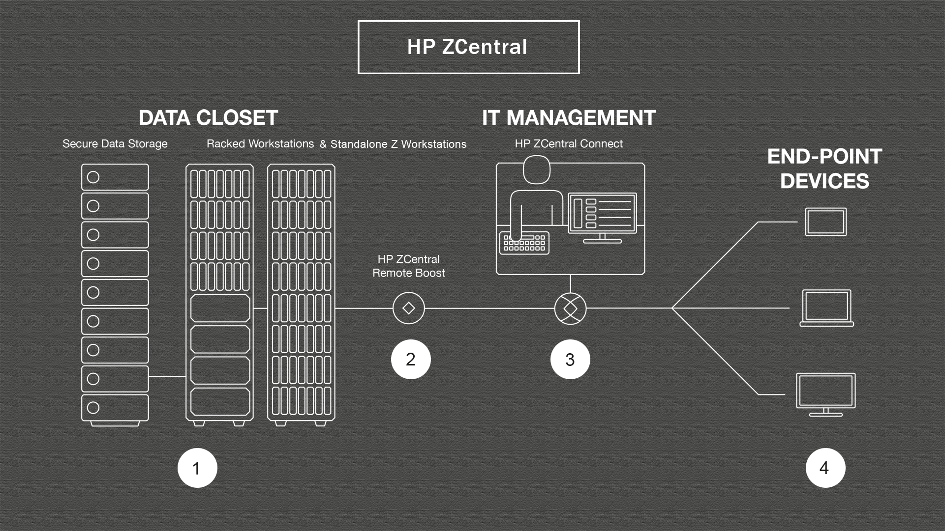 hp-zcentral-infographic-grau2 hp-zcentral-infographic-grau2